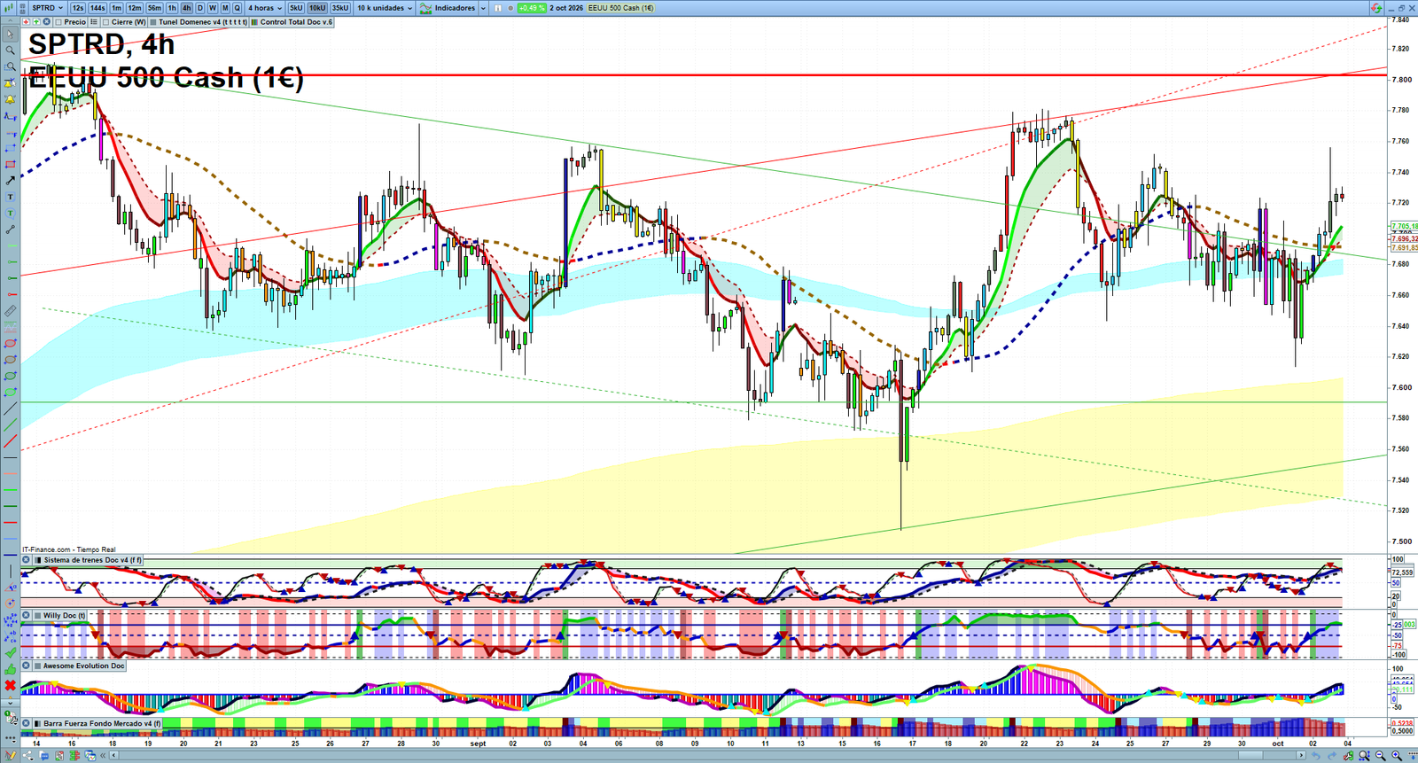 S&P 500 H4 technical analysis chart showing short-term market structure and intraday price action